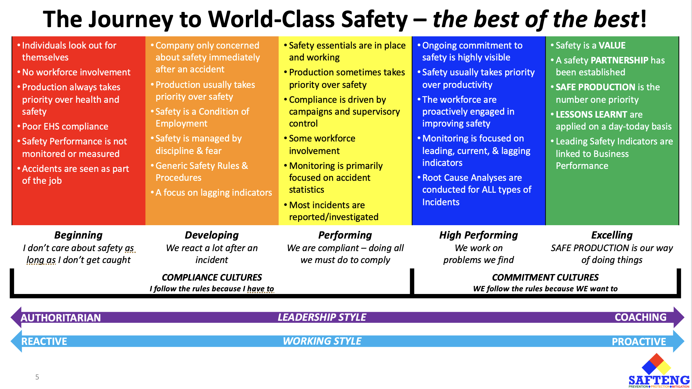 the-journey-to-a-culture-of-safety-safteng