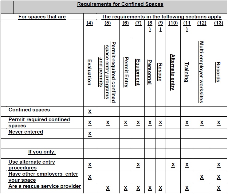 Printable Confined Space Entry Log