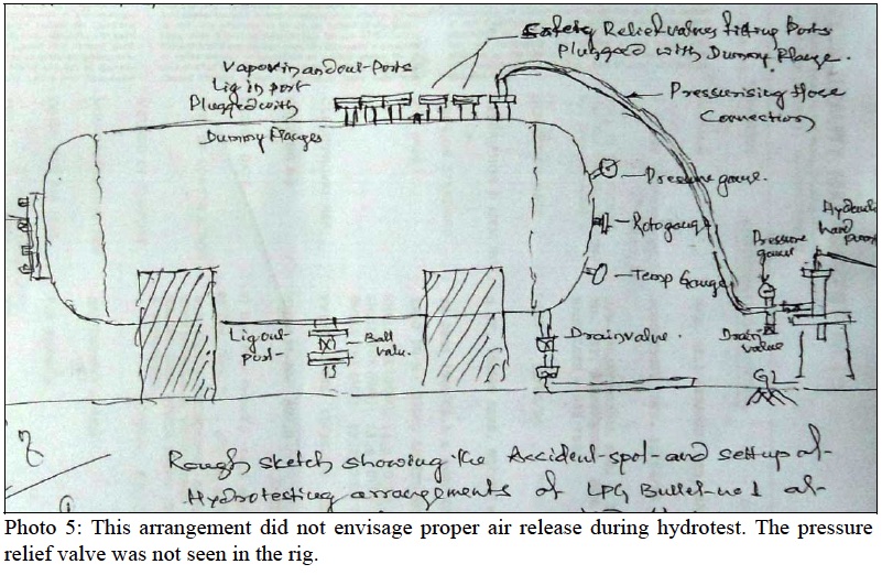 Hydro test brittle frac6