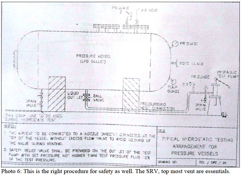 Hydro test brittle frac7