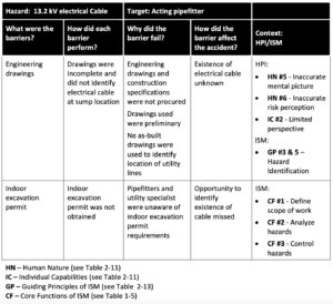 Barrier Analysis Worksheet