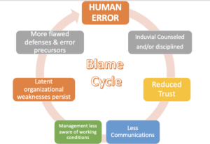 Blame Cycle