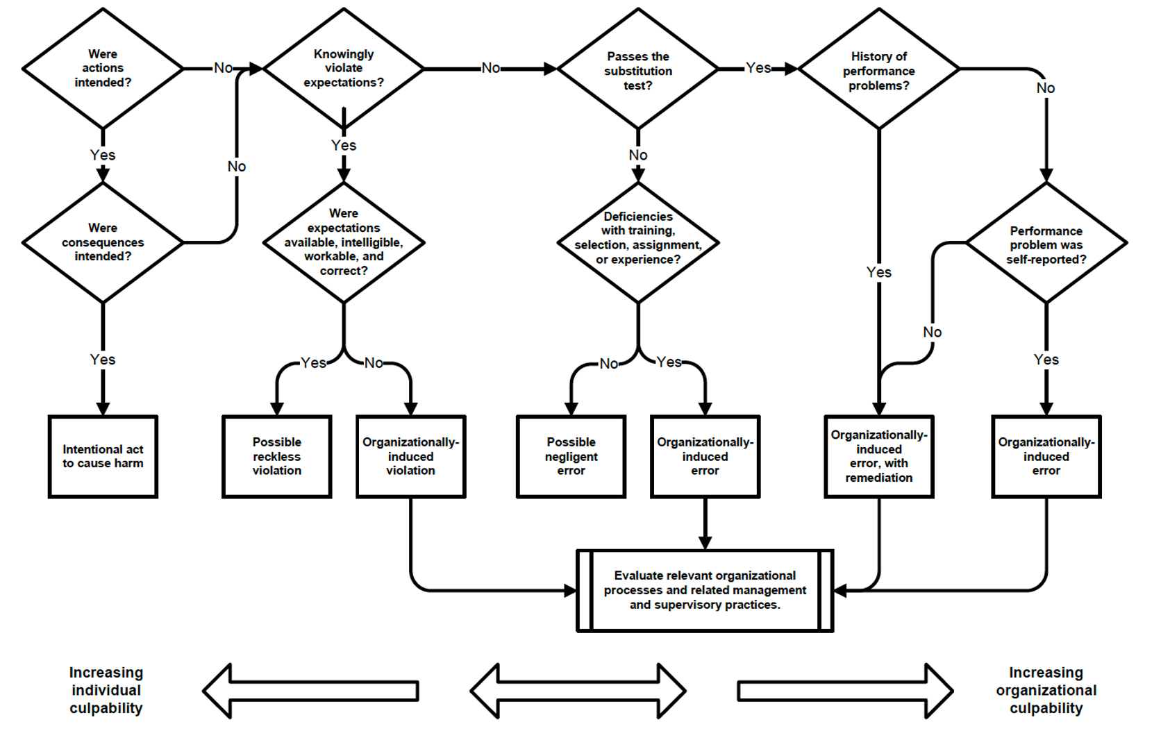 Leadership and the Cupability Tree