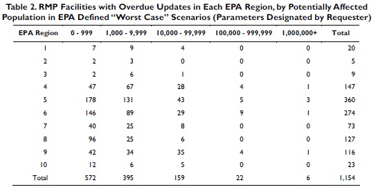 Table2 RMP Updates 2009
