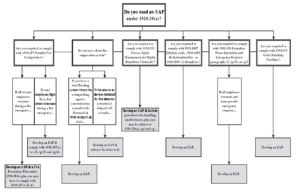 Do you need an EAP flowchart