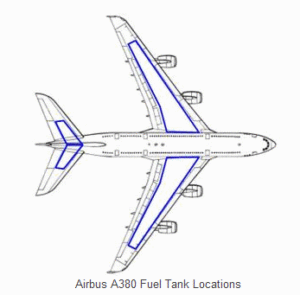 airbusa380fueltanklocations