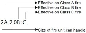 fe_rating_label