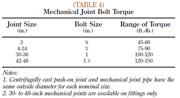 torque_table