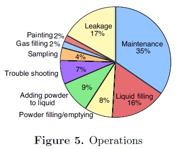 Figure_5