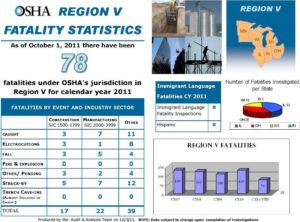 Region V Fatality Statistics (as of 10-1-11)