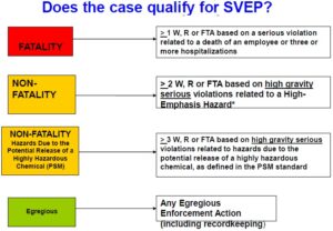 SVEP flow_chart