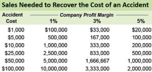 cost of_accidents