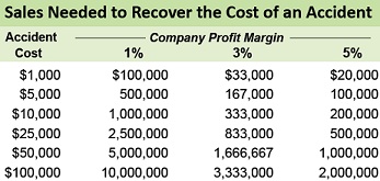 cost of_accidents