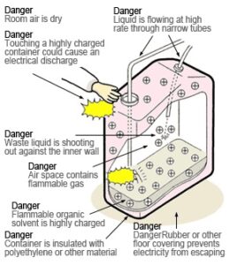 static electrcity_diagram