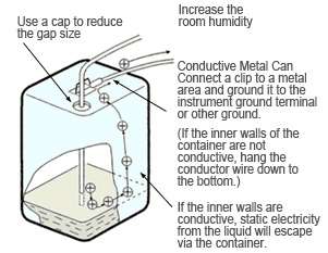 static electrcity_diagram2