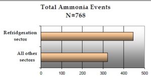 total NH3_events