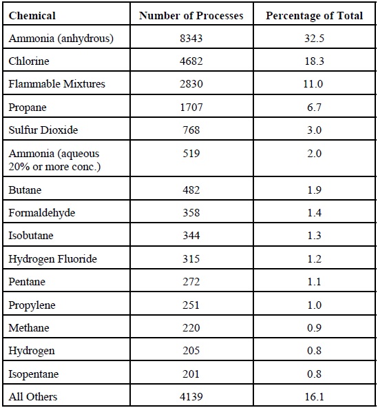 RMP Table1