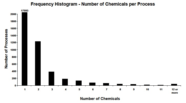 RMP figure1