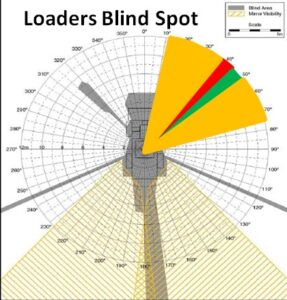 Loader Blindspot_summary