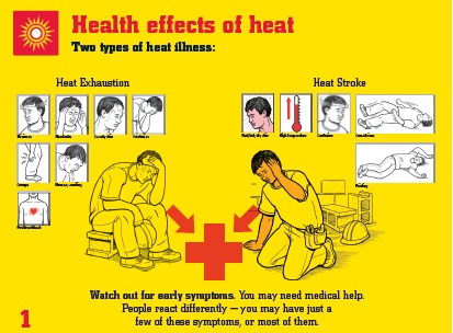 CAL OSHA Heat poster