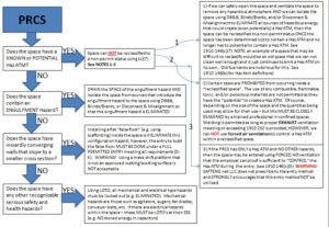 PRCS reclassification flowchart