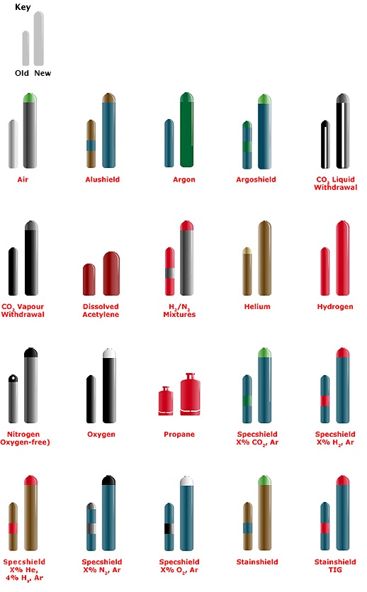 compressed gas cylinder colors2