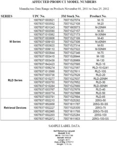 3M Lanyard Recall parts