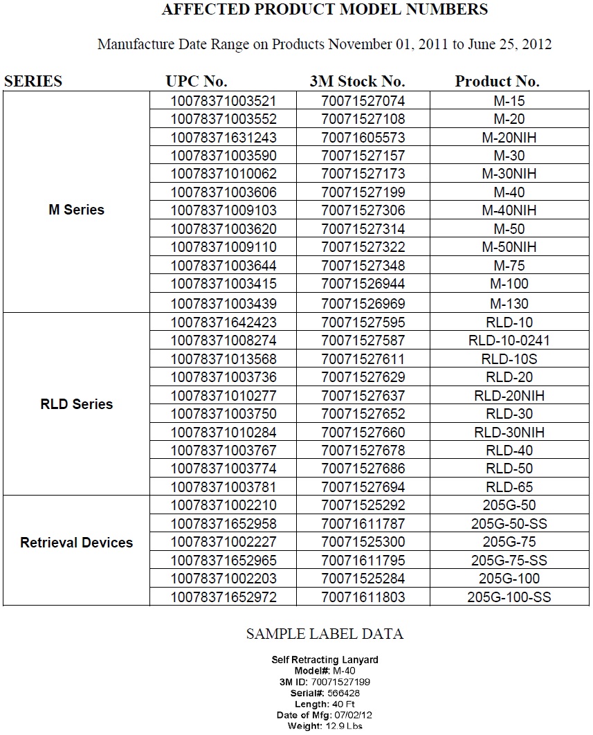 3M Lanyard Recall parts