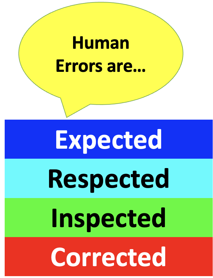 Human Errors are