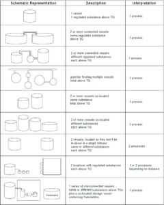 PSM process definition schematics