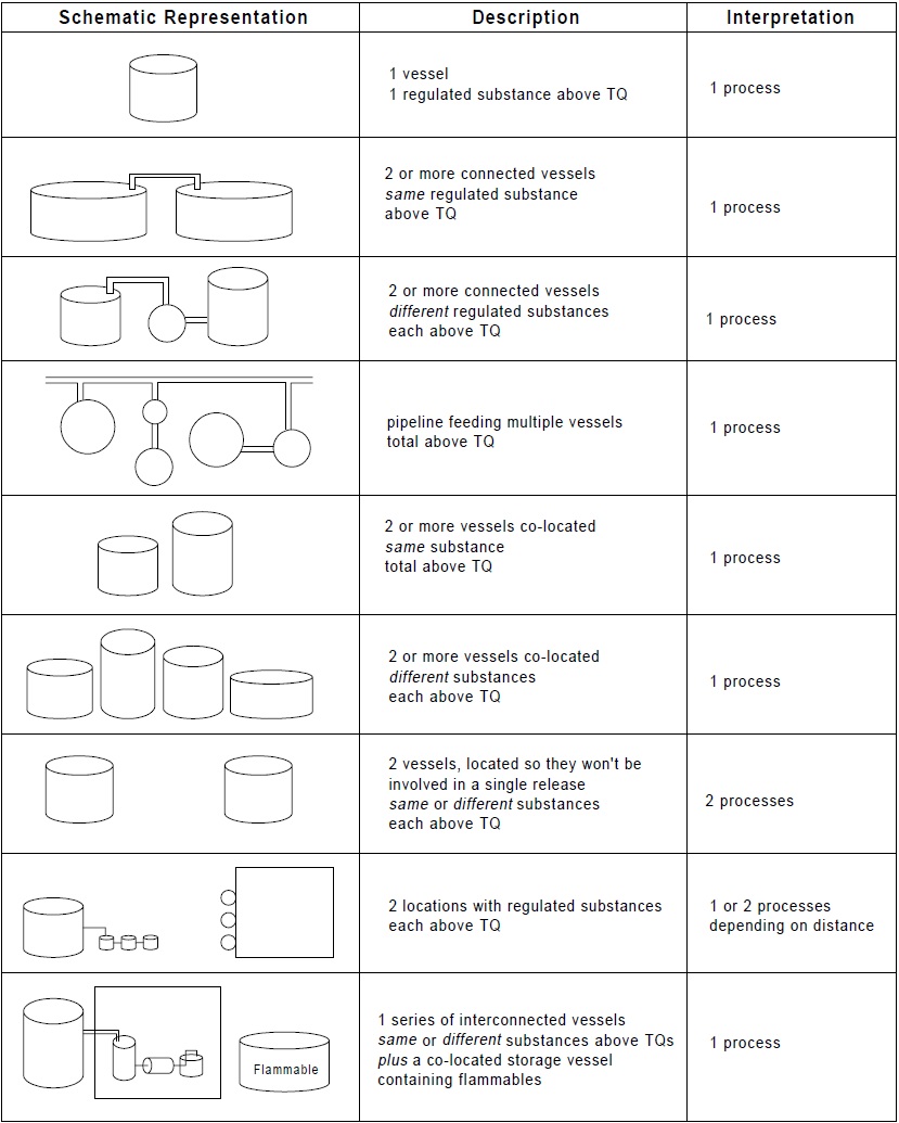 PSM process definition schematics