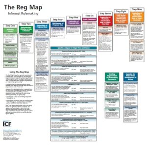 regmap