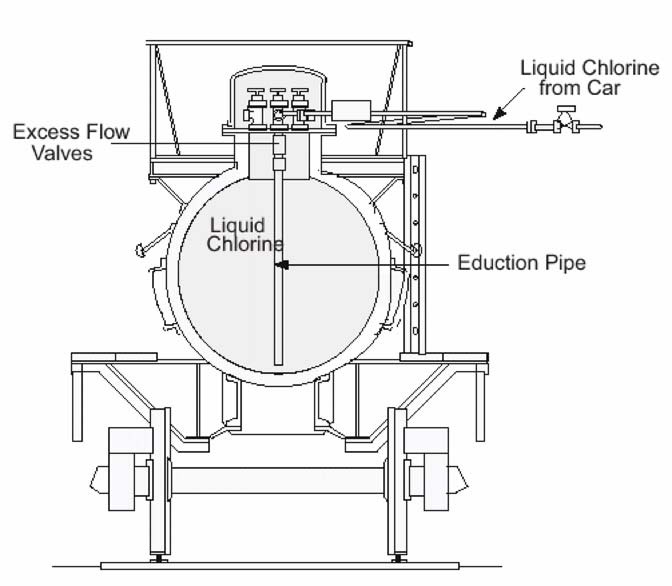 Excess Flow Valve Alert1