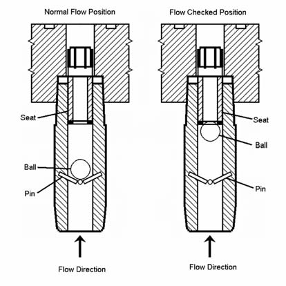 Excess Flow Valve Alert2
