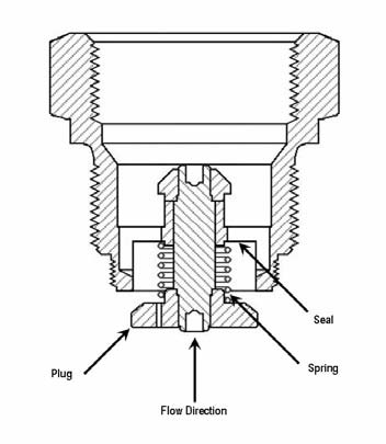 Excess Flow Valve Alert3
