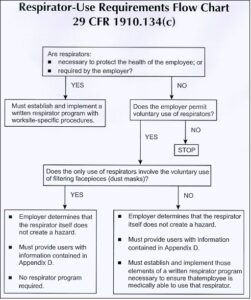 respirator flow chart