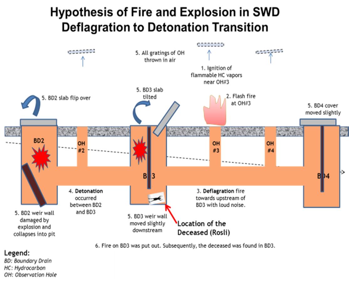 19 HSE Incident Lesson Learnt - Fatality2