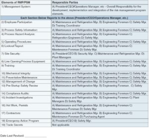 EPA RMP Mgt Plan example