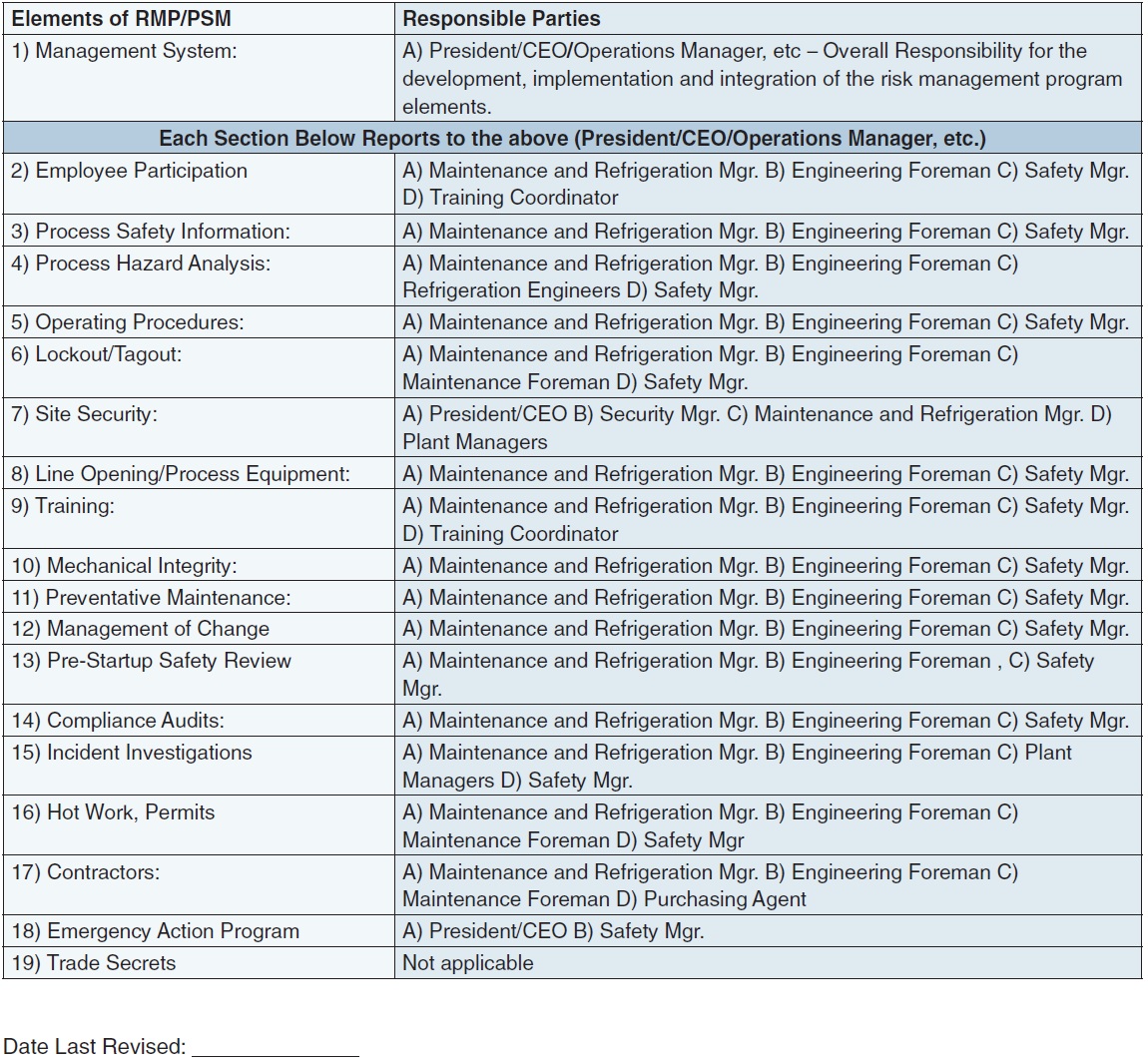 EPA RMP Mgt Plan example