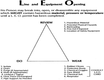 Line and equipment opening