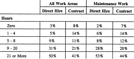 contractor study table 6