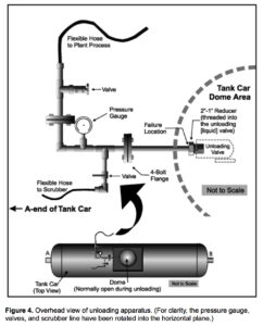 Atofina Excess Flow Valves