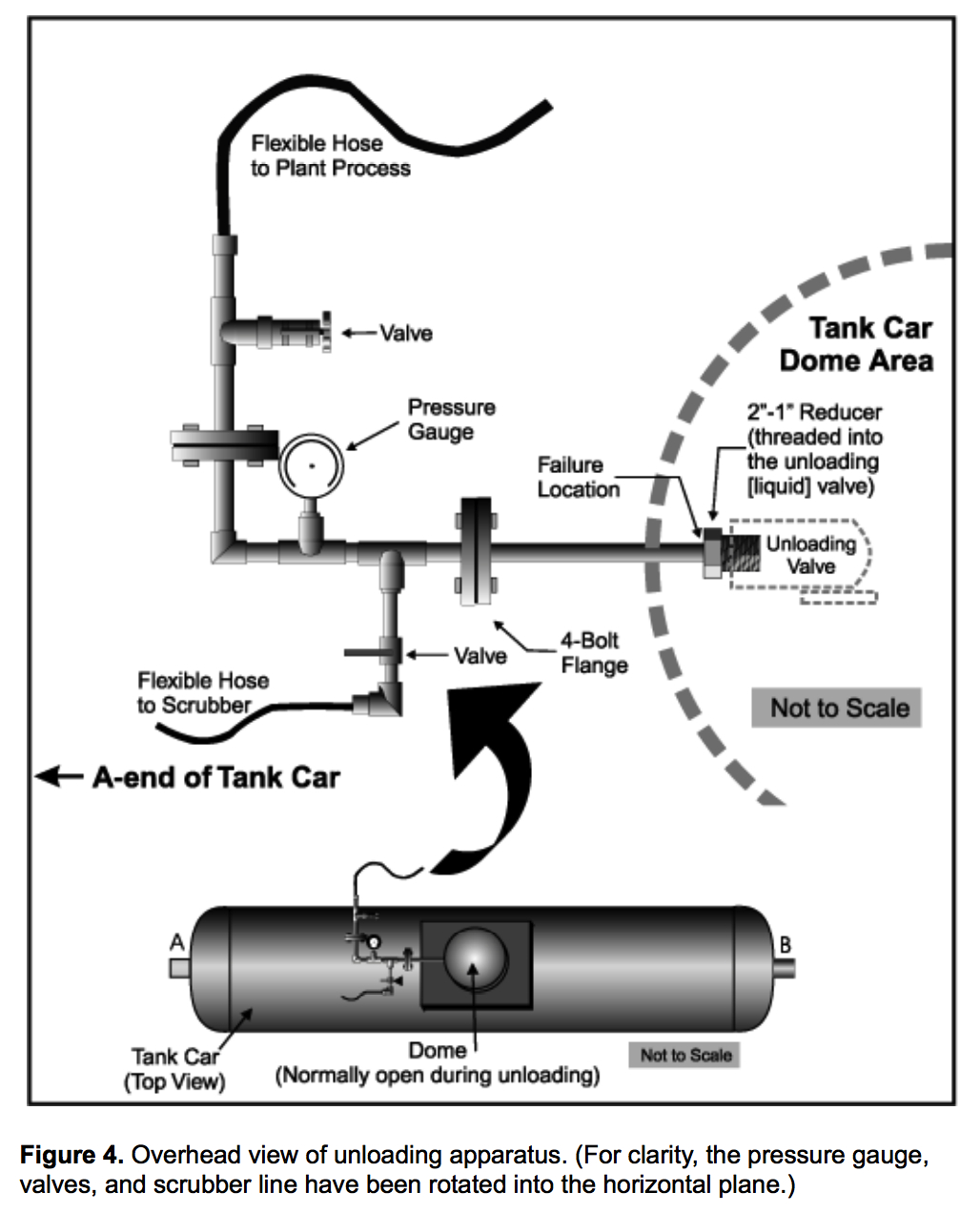 Atofina Excess Flow Valves