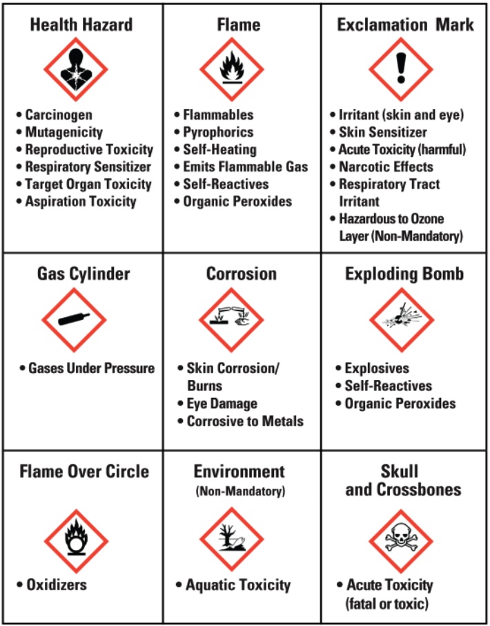 OSHA Pictograms