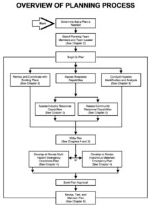 NRT planning guide flowchart