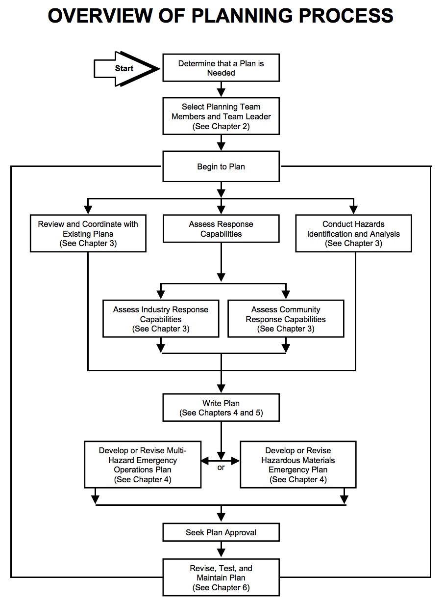 NRT planning guide flowchart