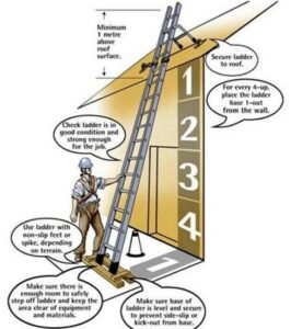 Ladder safety