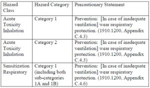 HAZCOM table