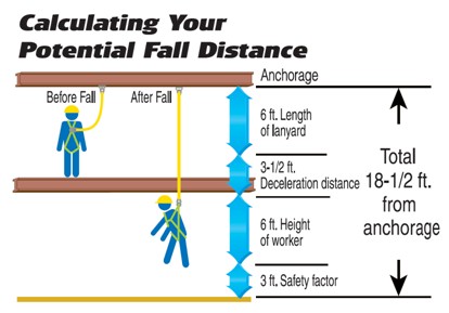 free-fall-distance-under-18-feet