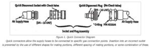 quick connect diagram